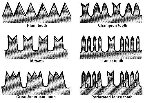 Tooth Pattern